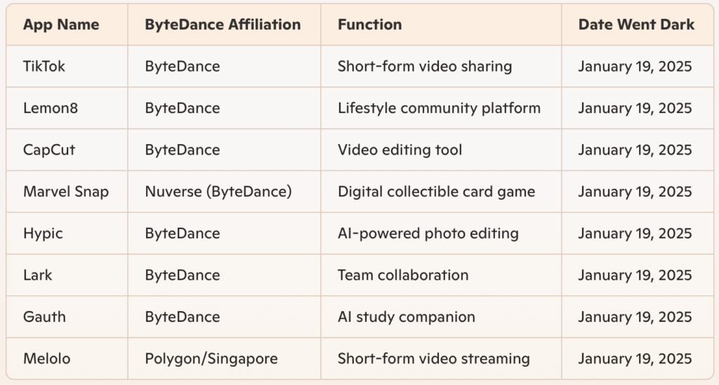 Trumpo „TikTok Trolling“ supratimas – muzikos technologijų politika